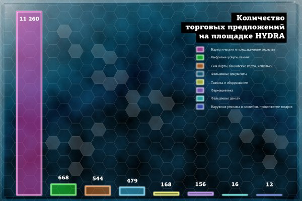 Как пополнять кракен тор