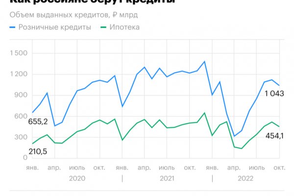 Ссылки на кракен маркетплейс